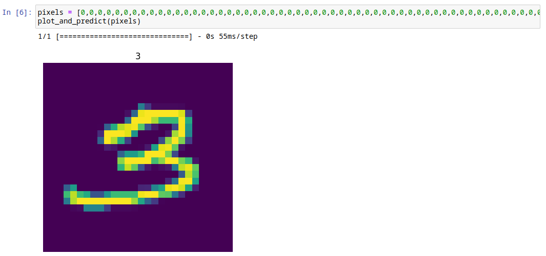 TensorFlow digit recognition