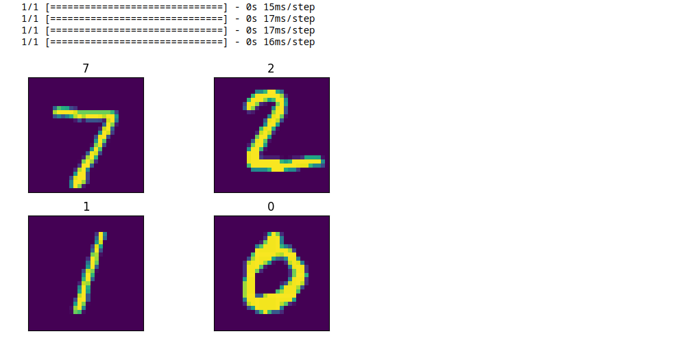 TensorFlow digit recognition from streaming