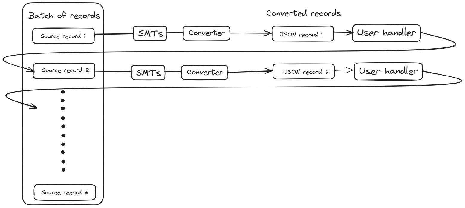 Synchronous record processing in EmbeddedEngine