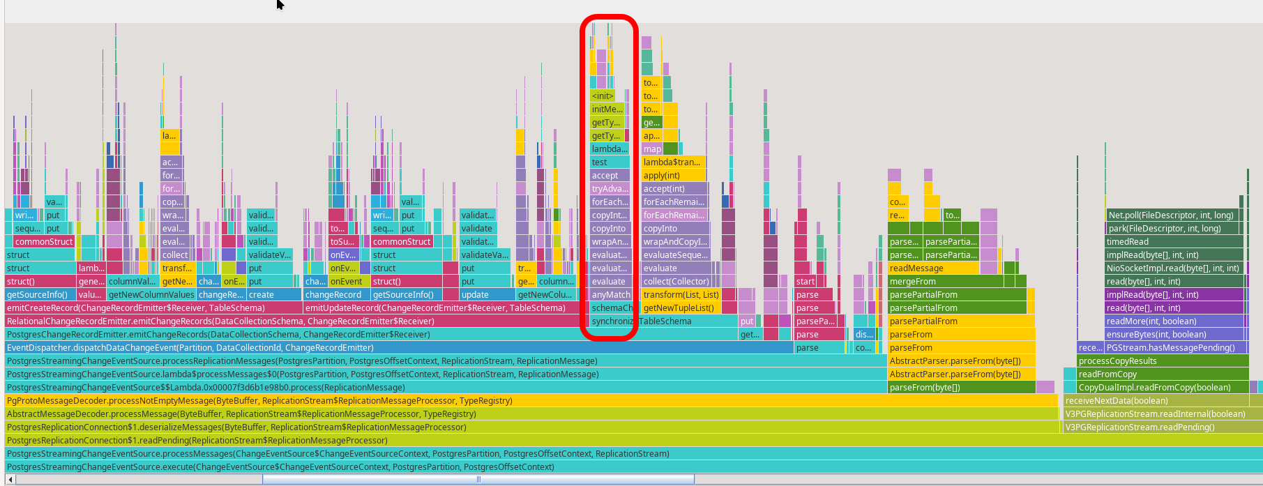 Flame graph for Postgres connector after the fix