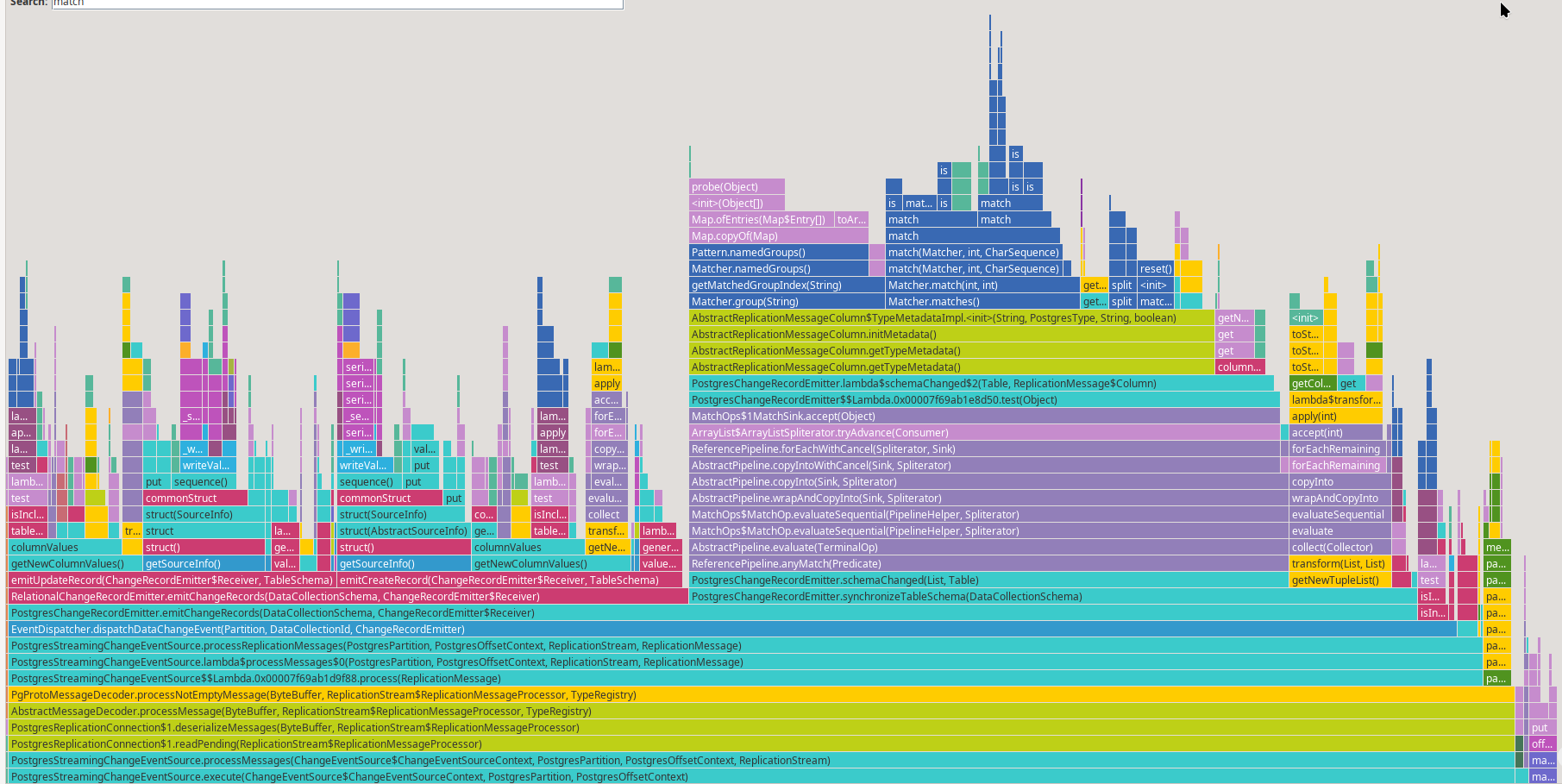 Flame graph for Postgres connector