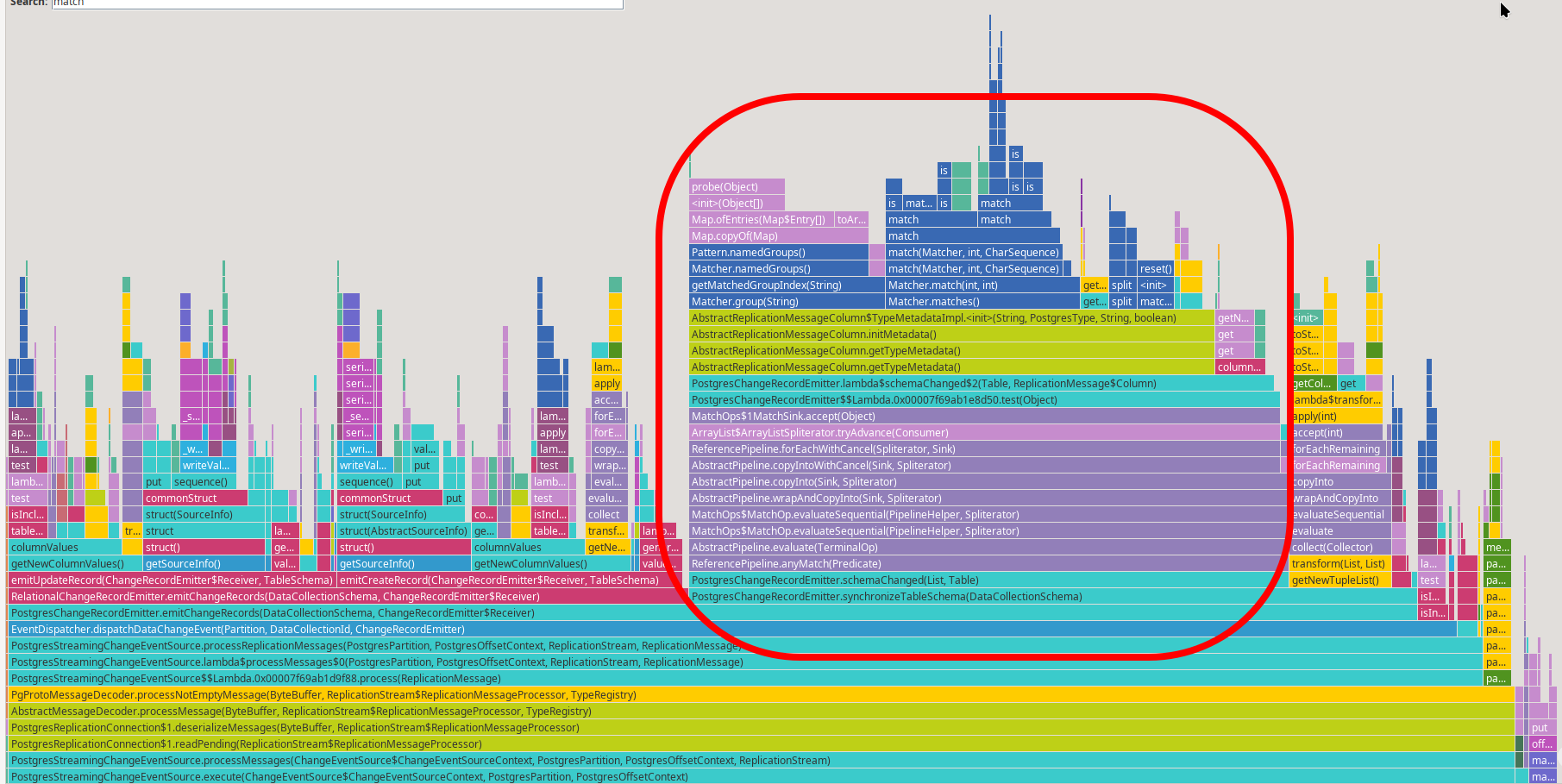 Flame graph for Postgres connector highlighted