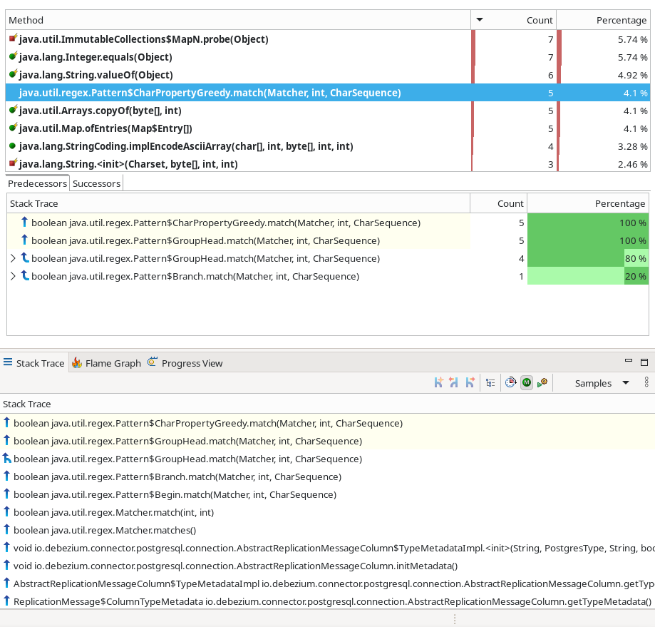 Method profiling