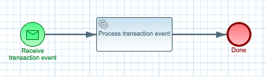 Transaction context data process definition