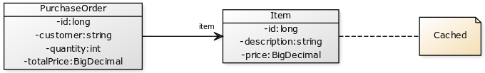 Example domain model
