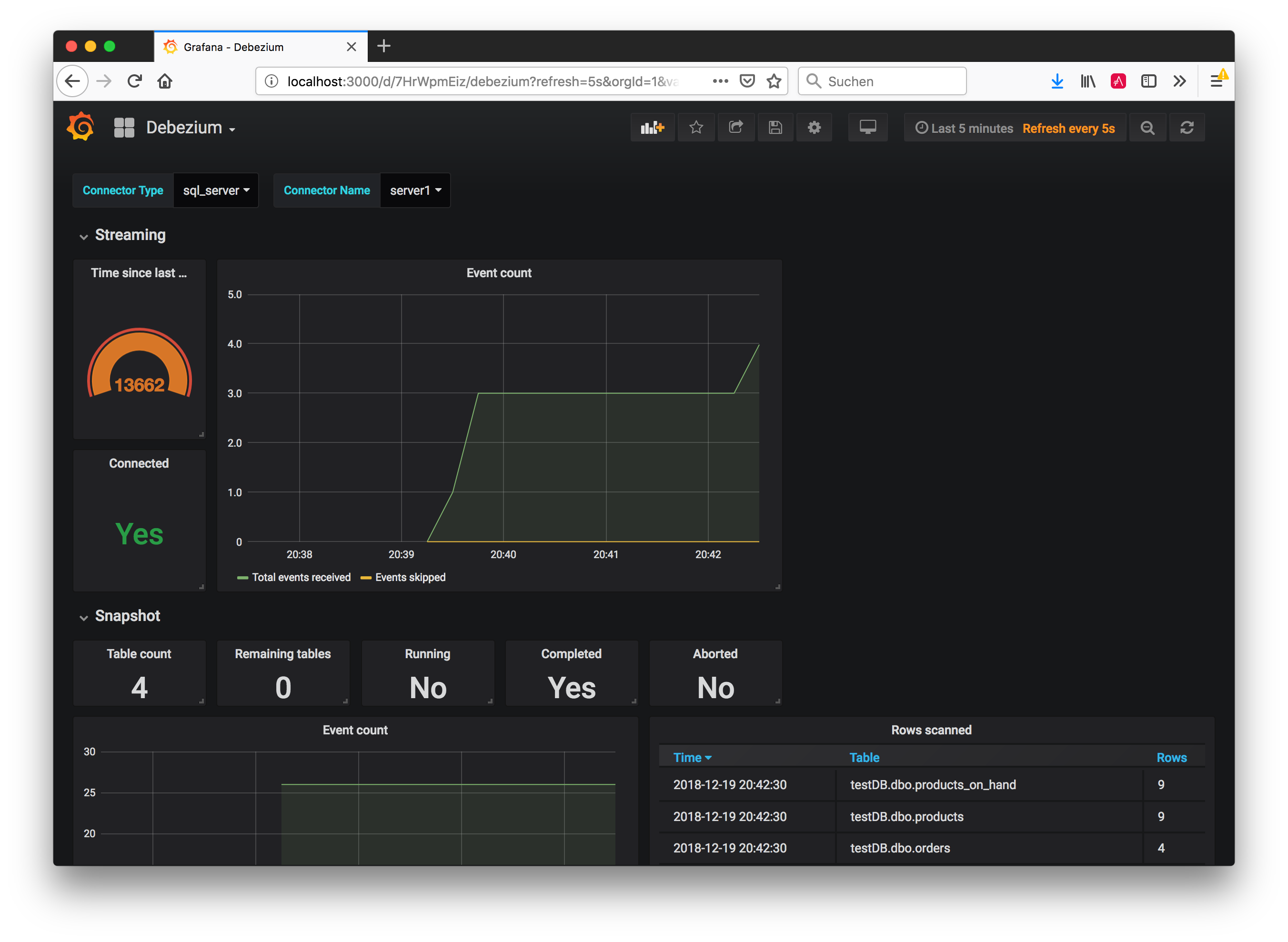 Connector metrics in Grafana